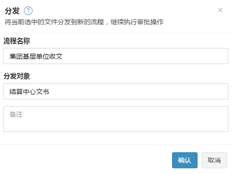 分发