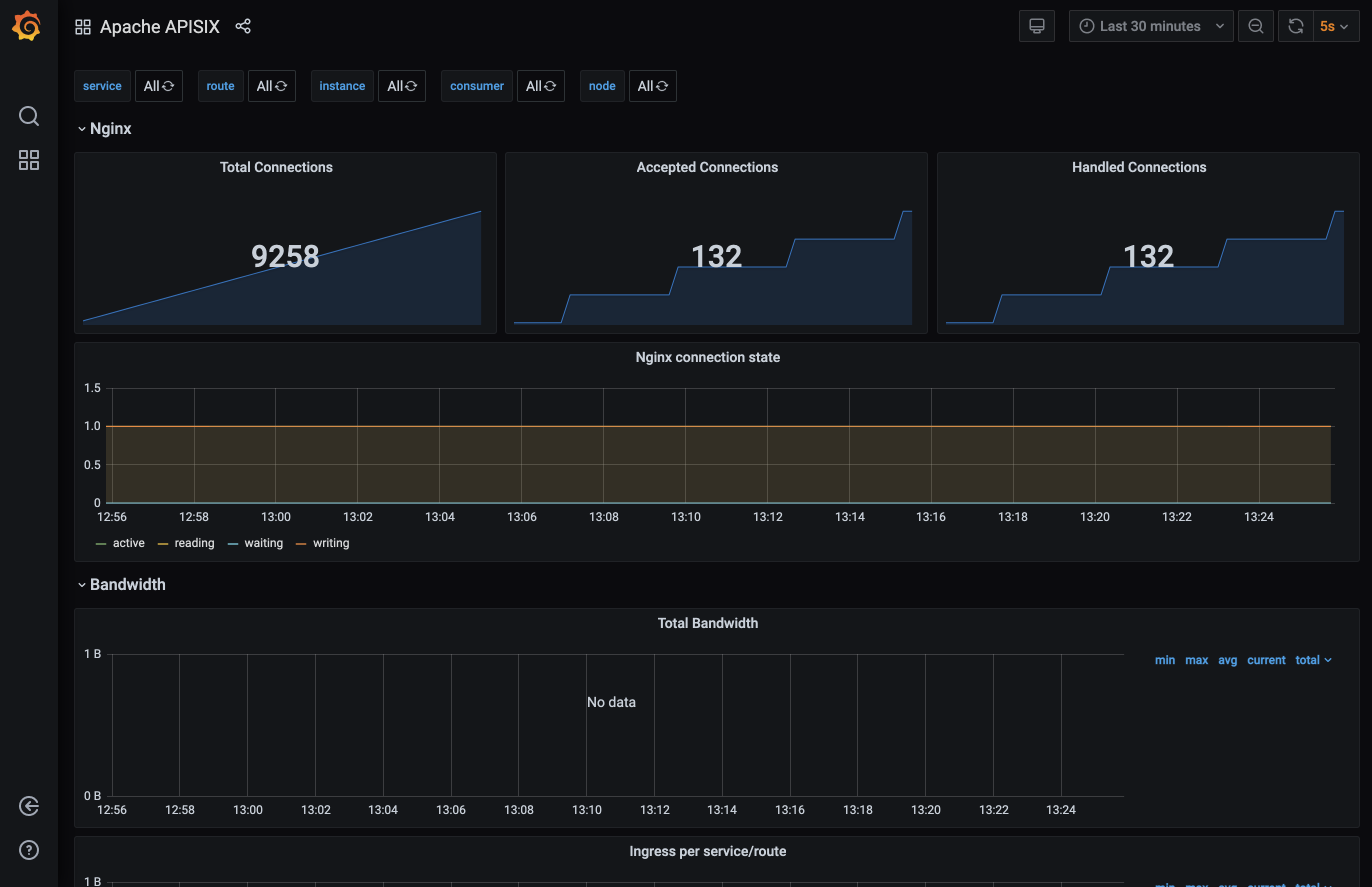 Apache apisix api 